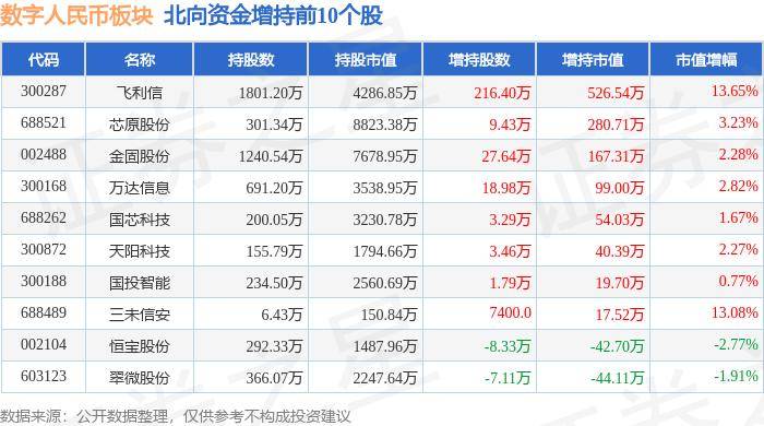 数字人民币板块8月9日跌1.1%，芯原股份领跌，主力资金净流出1.56亿元