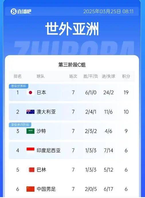 国足战澳大利亚23人名单:塞鸟在列 补招了吴少聪、黄政宇