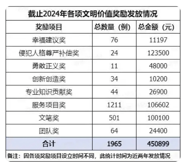 胖东来公布：2月离职率0.12%，去年共171人流失！于东来曾称员工最低月到手收入超8000元