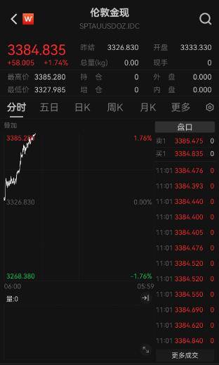 金价新高不断，上金所再发风险提示，黄金能否持续闪耀？