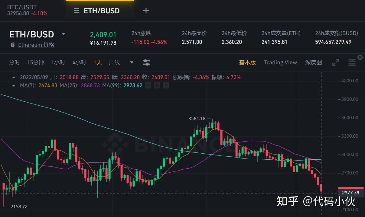 以太坊价格今日行(以太坊价格今日行情比特币)