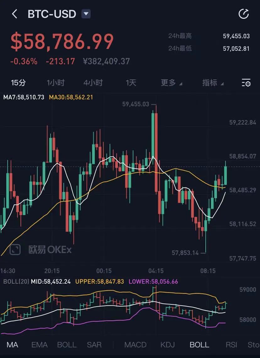 比特币今日价格行情(比特币今日价格行情价格查询)