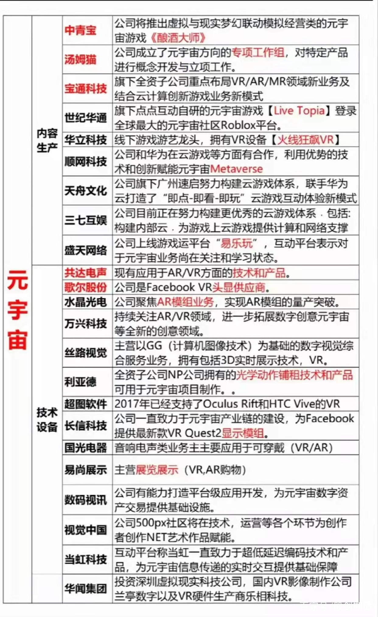 元宇宙十大龙头股(元宇宙十大龙头股有哪些)