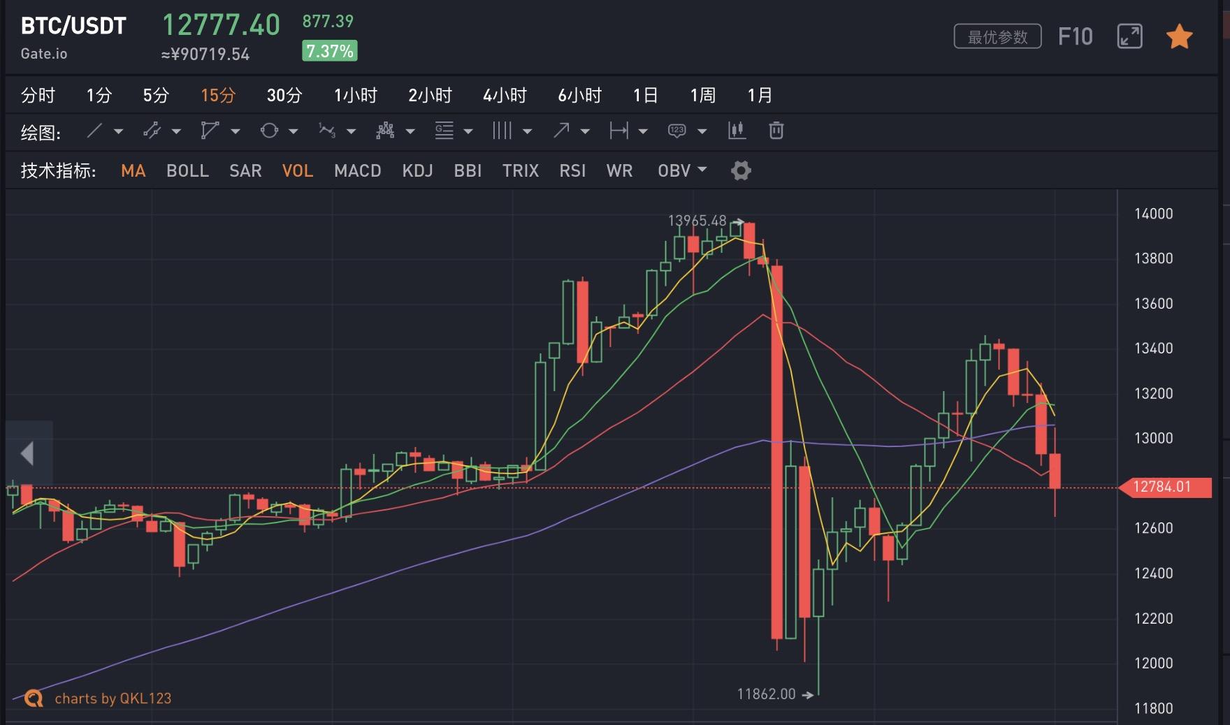 比特币价格今日的价格(比特币价格今日的价格走势)