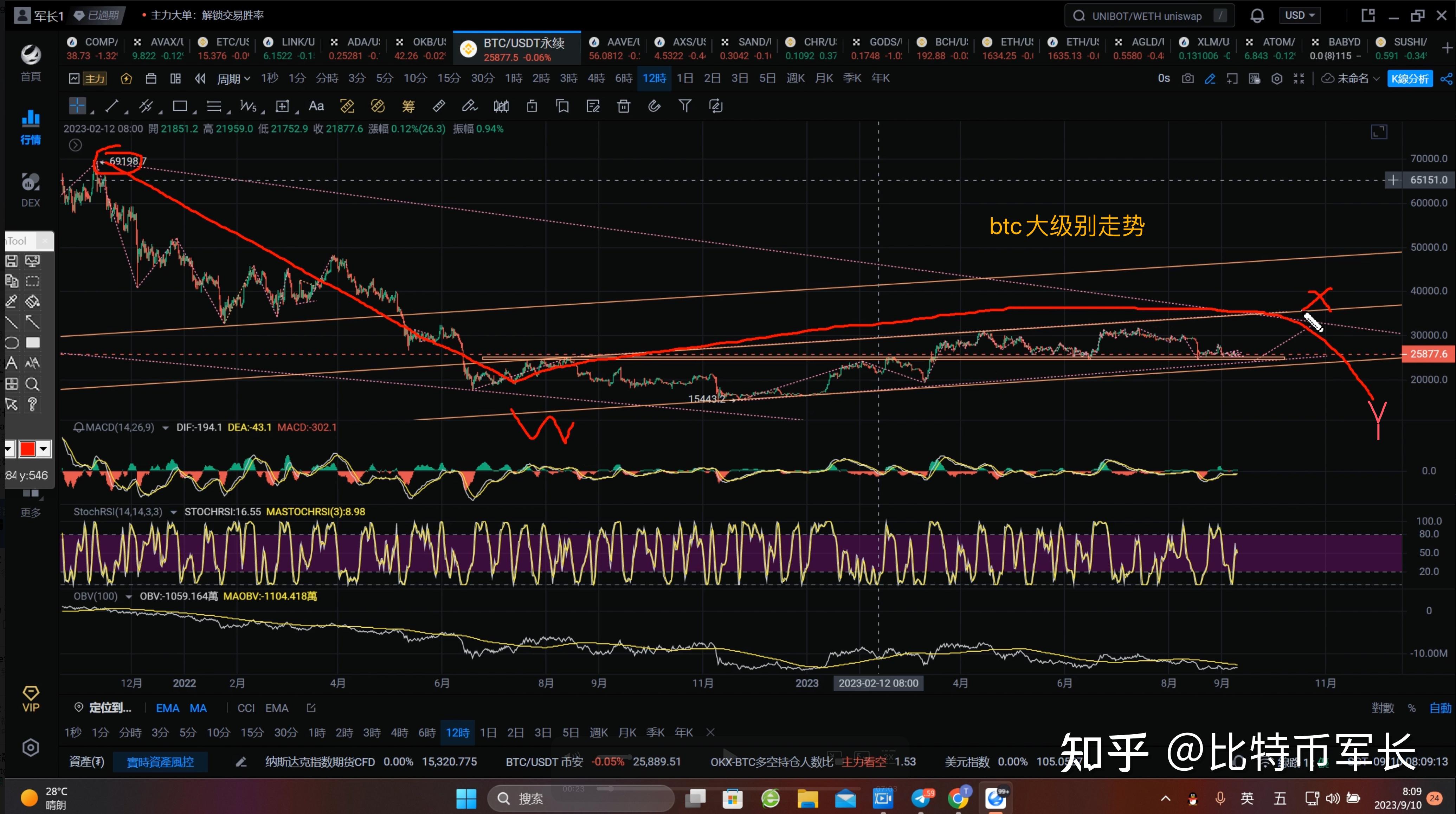 比特币行情(比特币行情美元)