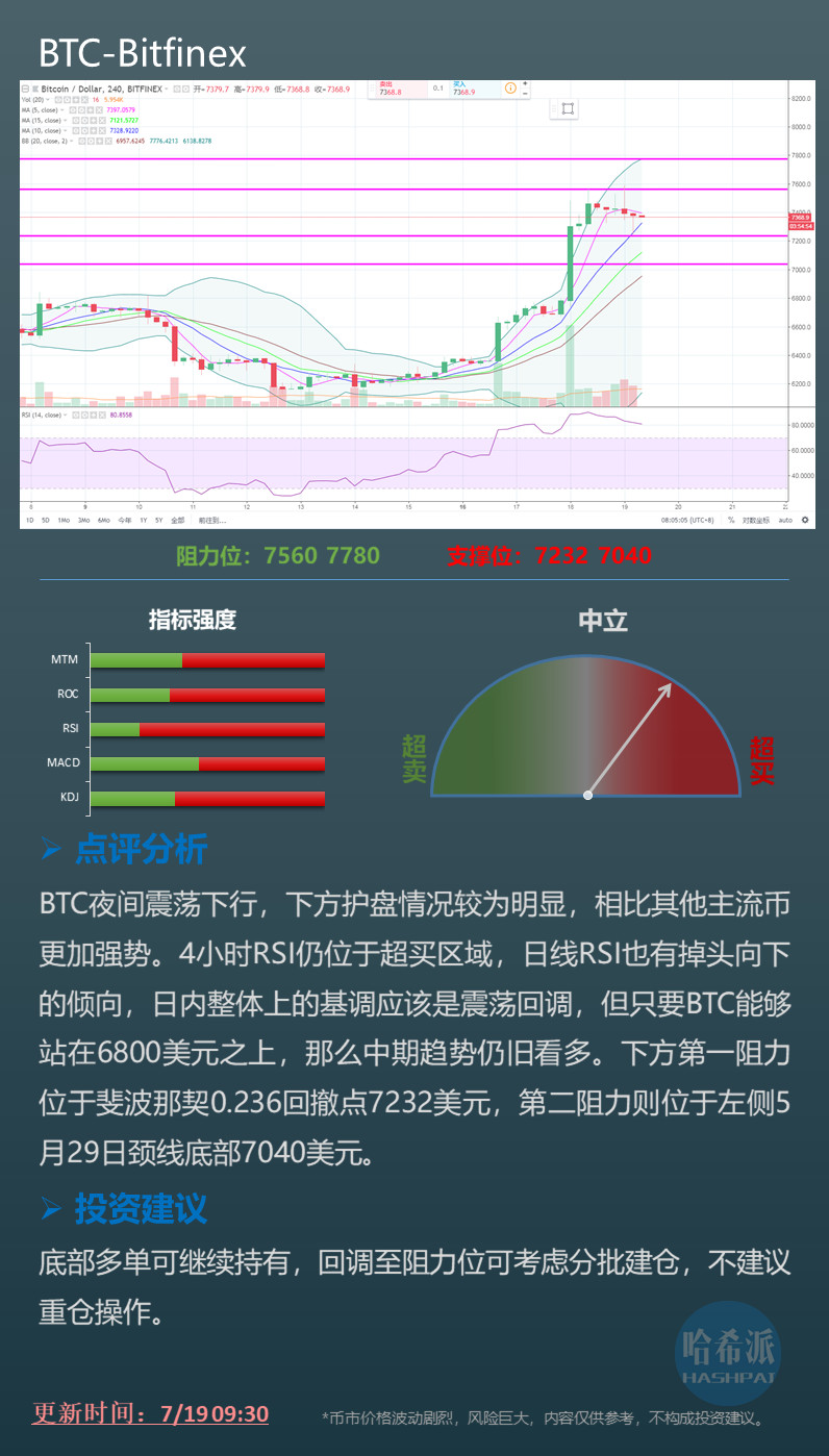 EOS行情(eos行情最新消息)
