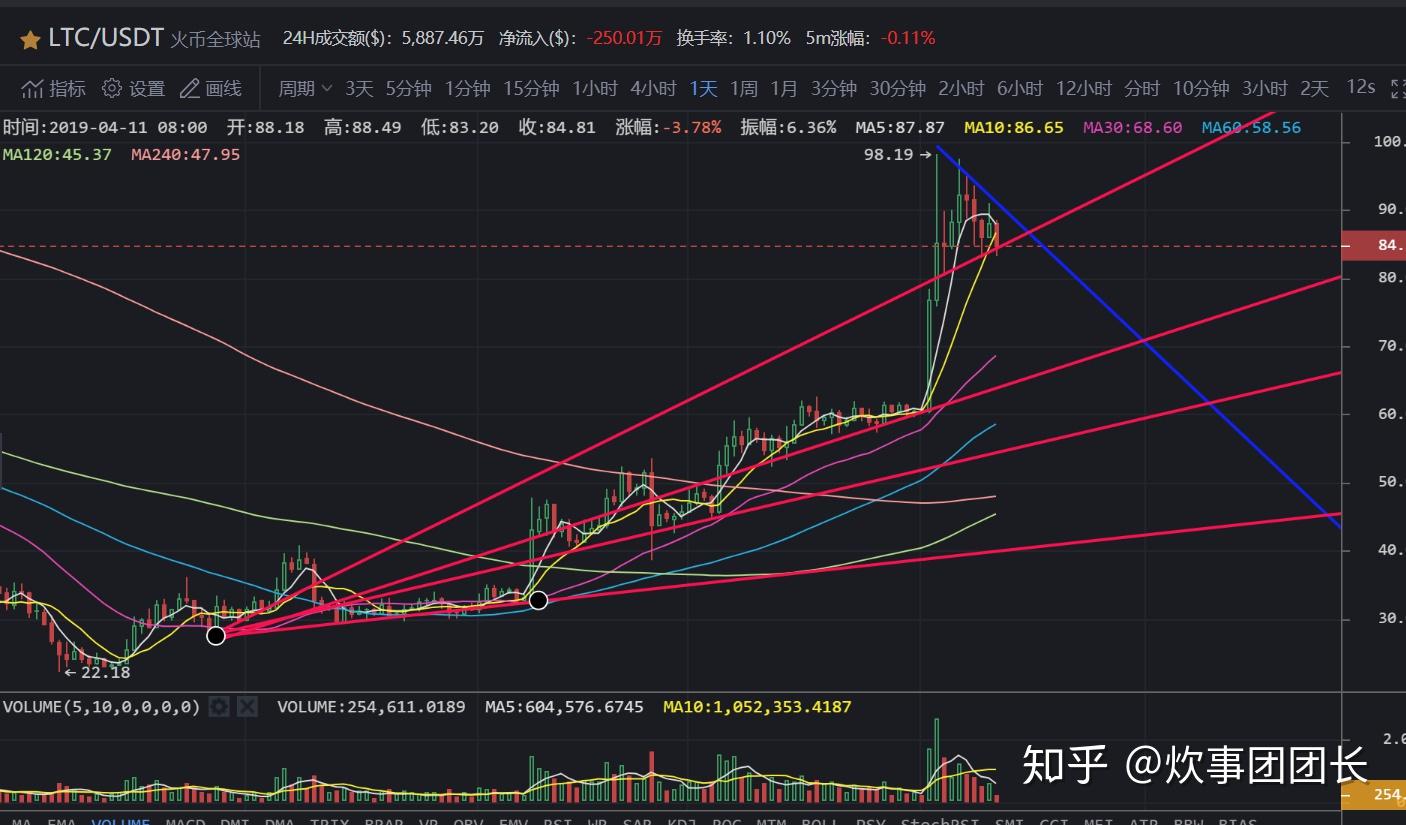EOS行情(eos行情是什么意思)