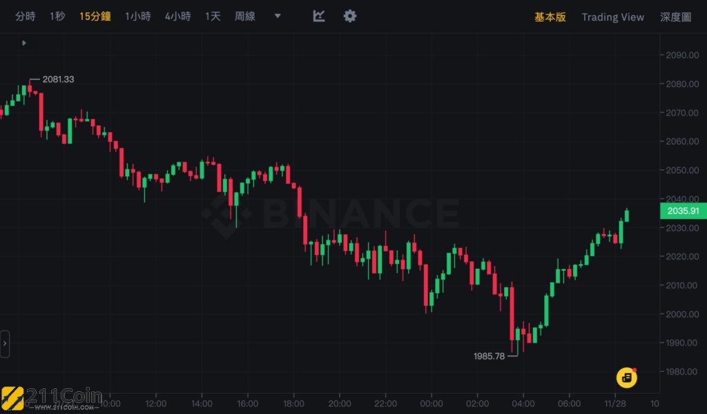 比特币价格今日的价格(比特币价格今日价格美元最新行情)