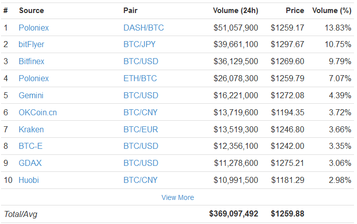btc价格(btc价格行情分析)