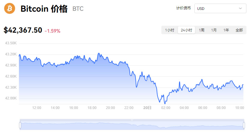 比特币走势(比特币今天的行情怎样)