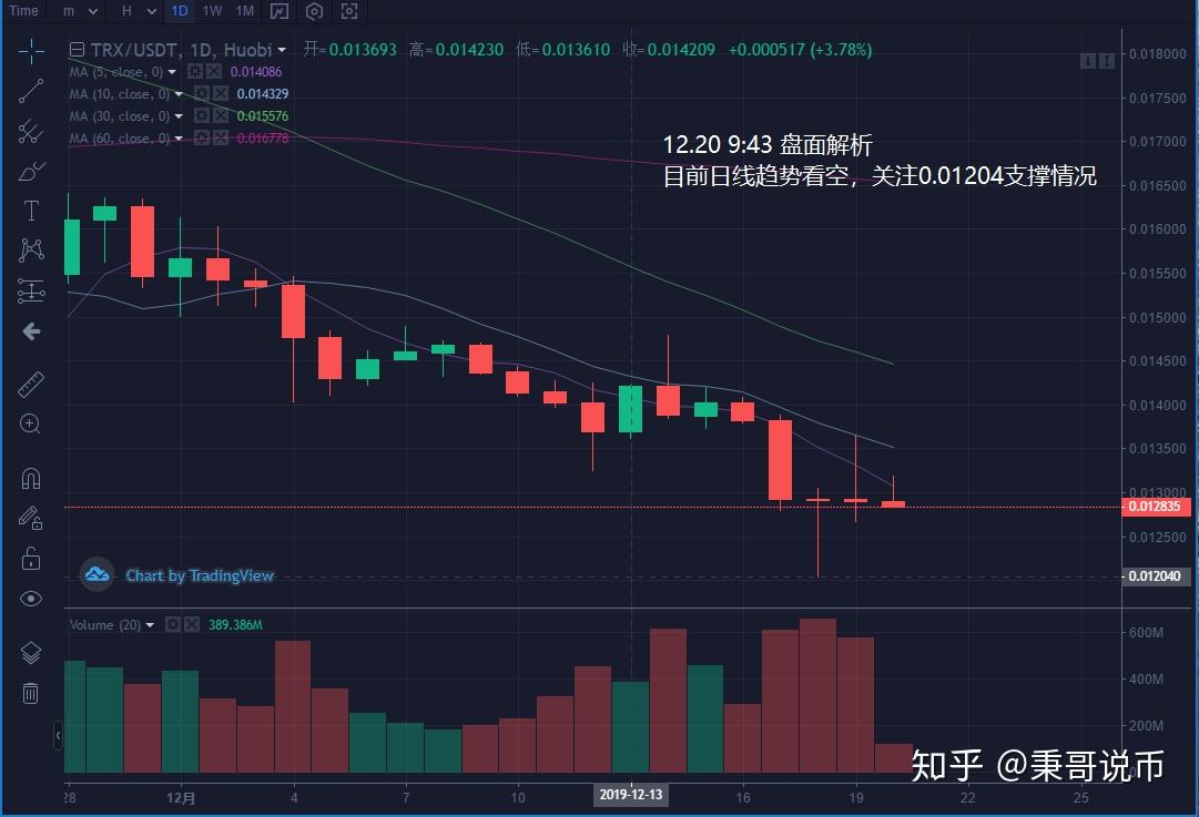 EOS价格今日行情(eos价格今日行情分析)