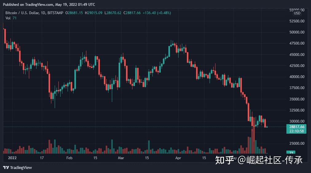 以太坊币最新价格(以太坊币最新价格走势)