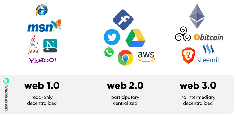 WEB3.0(web30钱包app下载)