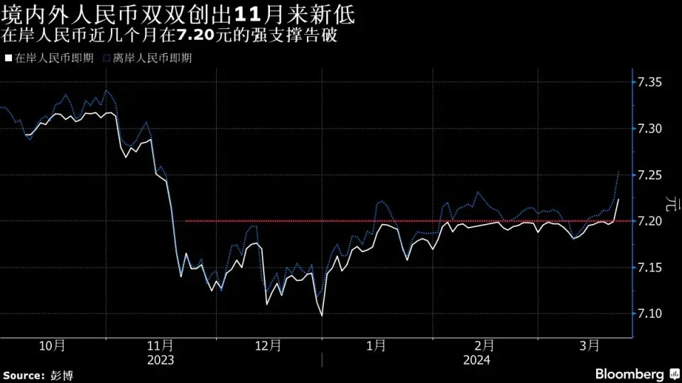 今天美元汇率人民币(今天美元汇率人民币走势)