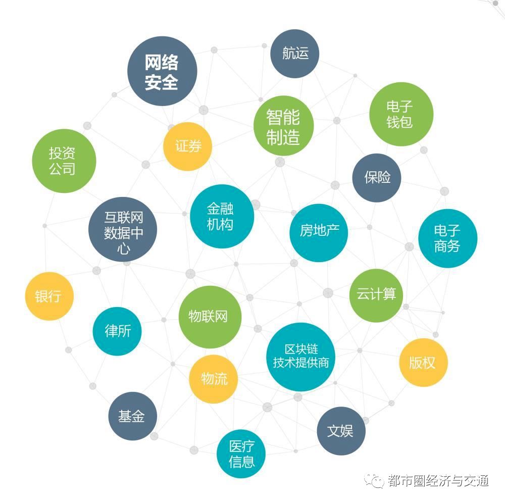 去中心化(去中心化是什么意思,白话)