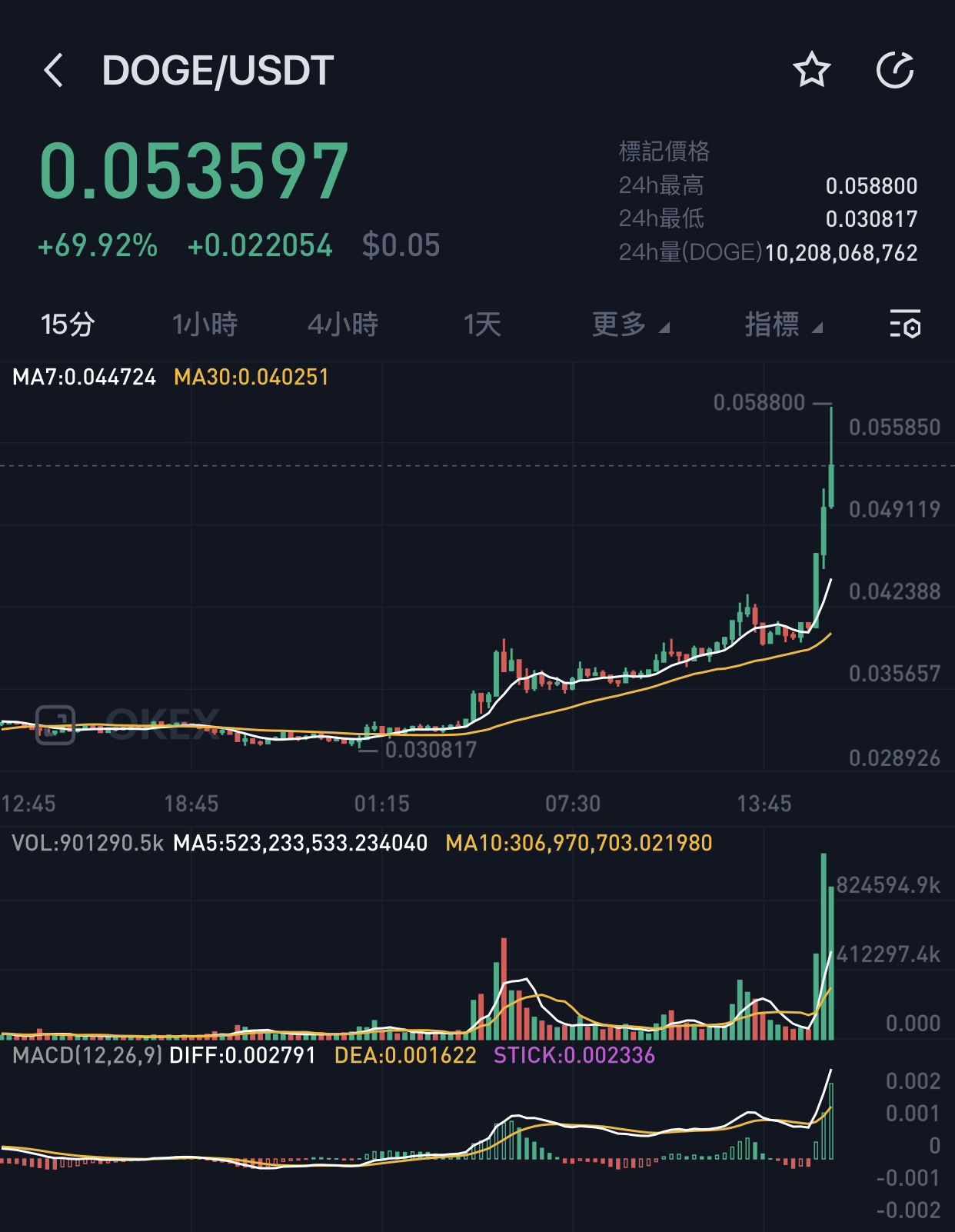 DOGE币行情(doge币行情usd)