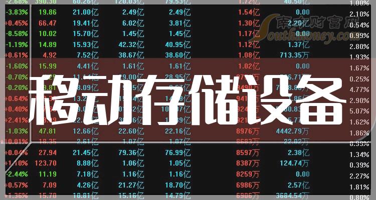 数字货币股票龙头股有哪些(数字货币股票龙头股有哪些A股)
