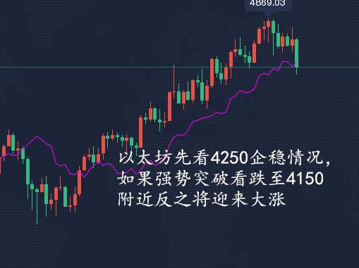 ETH价格今日行情(pepe价格今日行情)