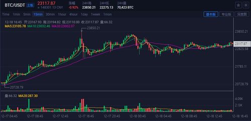 比特股(比特股最新价格行情)