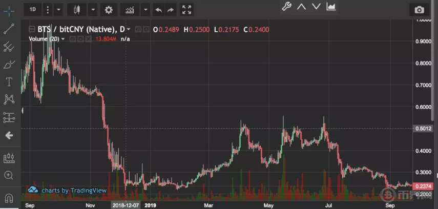 比特股(比特股最新价格行情)