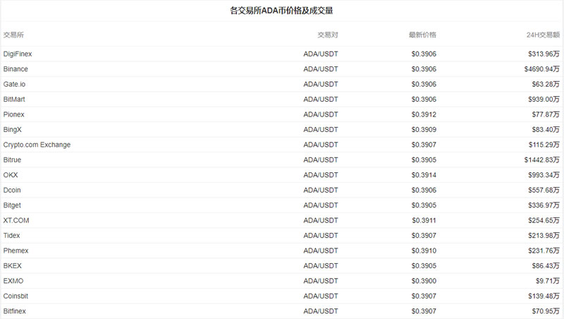 艾达币交易官网(艾达币交易中国有吗)