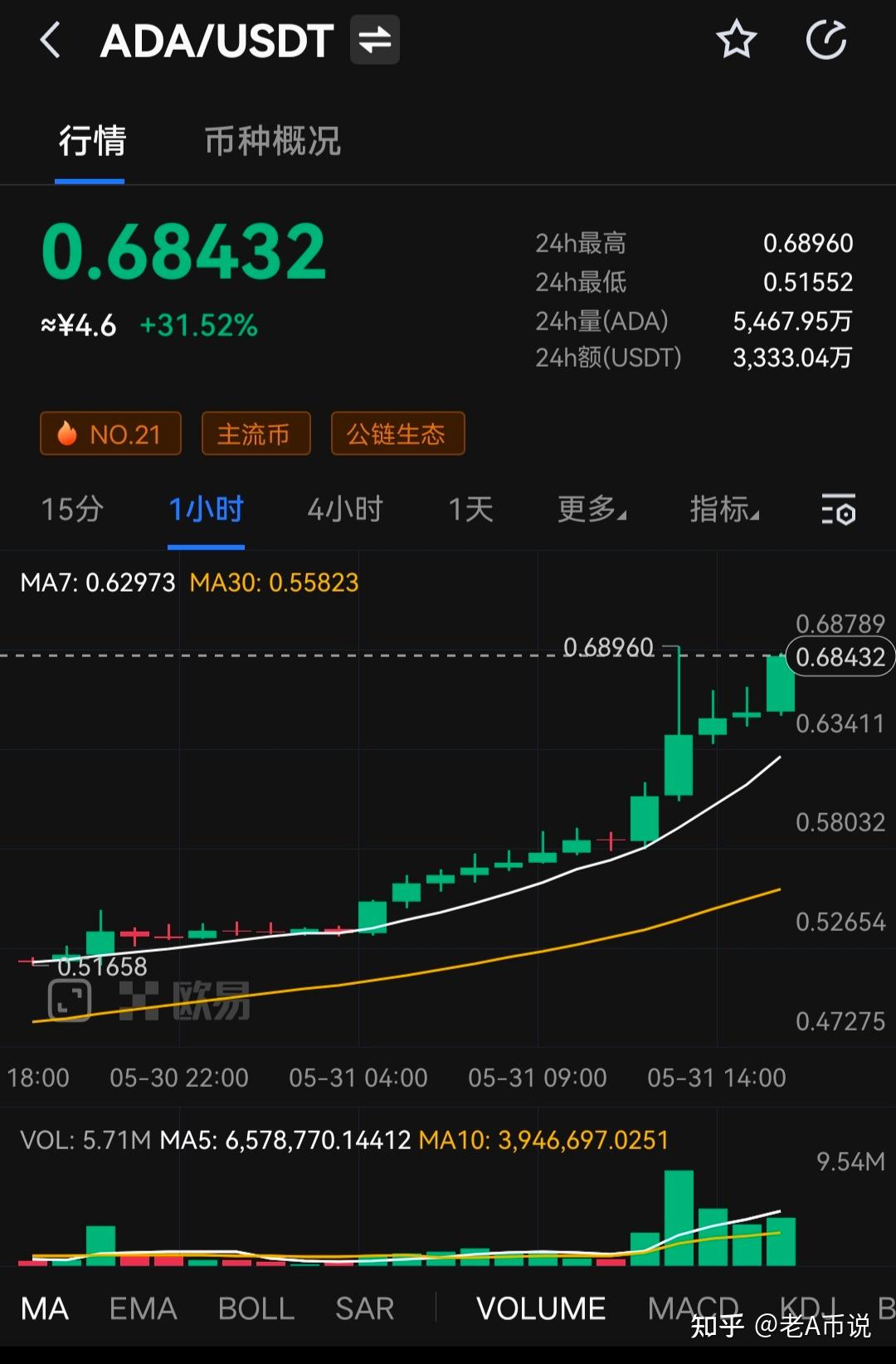 艾达币交易官网(艾达币交易中国有吗)